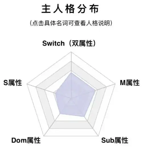 【西檬之家】字母圈Sp是什么？新人如何安全入门BDSM