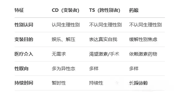 【西檬之家】新人入圈BDSM基础知识与术语解析
