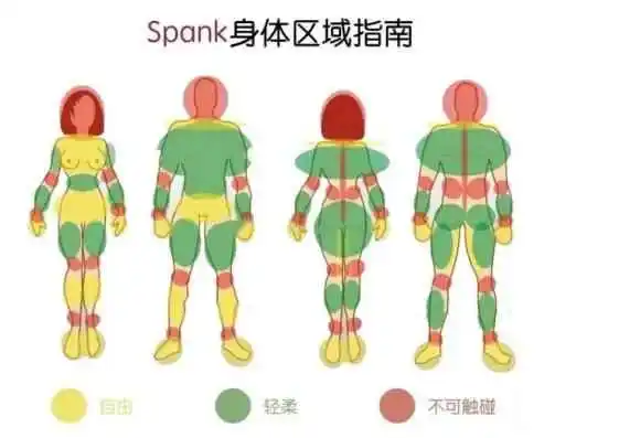 【西檬之家】字母圈Sp实践指南